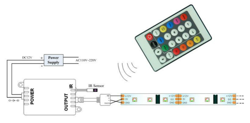 rgb strip controller | SMD5050 3528 RGB LED Strip Light 24 Key RGB IR Remote Controller 12 24v
