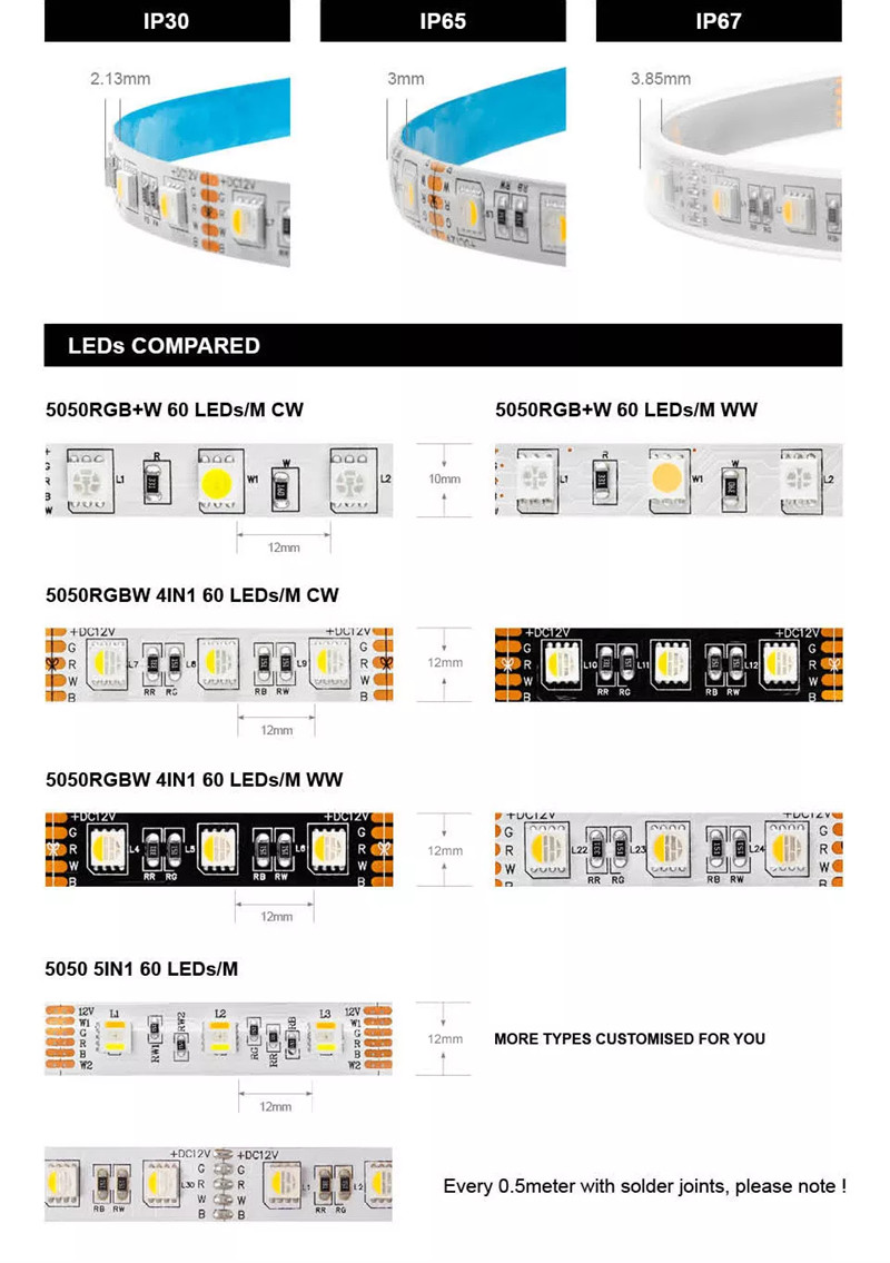 RGBW LED Strip Waterproof | 4 in 1 RGBW 5050 LED Strip 60leds DC12VDC24V UL Approved RGBW Strip Lights