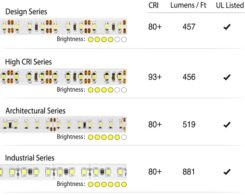 | ultra bright comparison chart