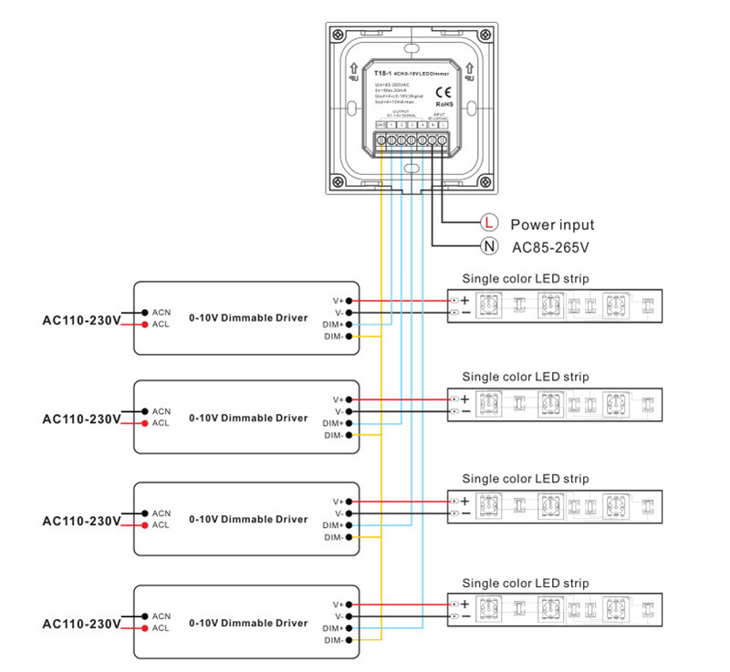 LED Dimmer para LED Strip | Interruptor elétrico de parede com sistema de escurecimento de iluminação inteligente para iluminação doméstica 4 zonas Painéis de toque de parede com faixa de LED