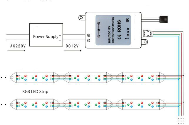 LED Controller Connect