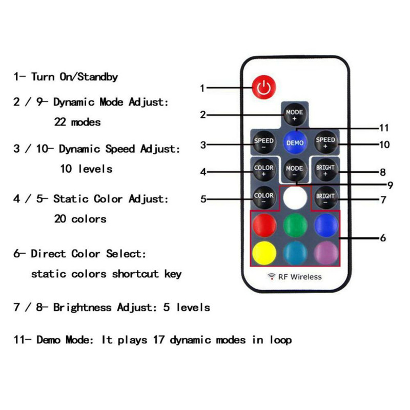 Batteri RGB LED Strip Remote | Vattentät flerfärgad LED 5V batteridriven RGB LED Strip Lights LED Camp Lights Strip med 24 nycklar fjärrkontroll