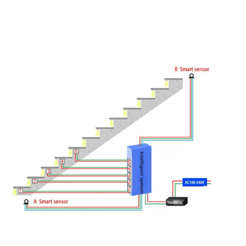 φως σκάλας led | Πλήρες χρώματα RGB Φωτισμός Σκάλας Τοίχου Αυτόματος Έλεγχος Φωτισμού Σκάλας Εγκατάσταση Έργου Έξυπνος Αισθητήρας LED Σκάλα